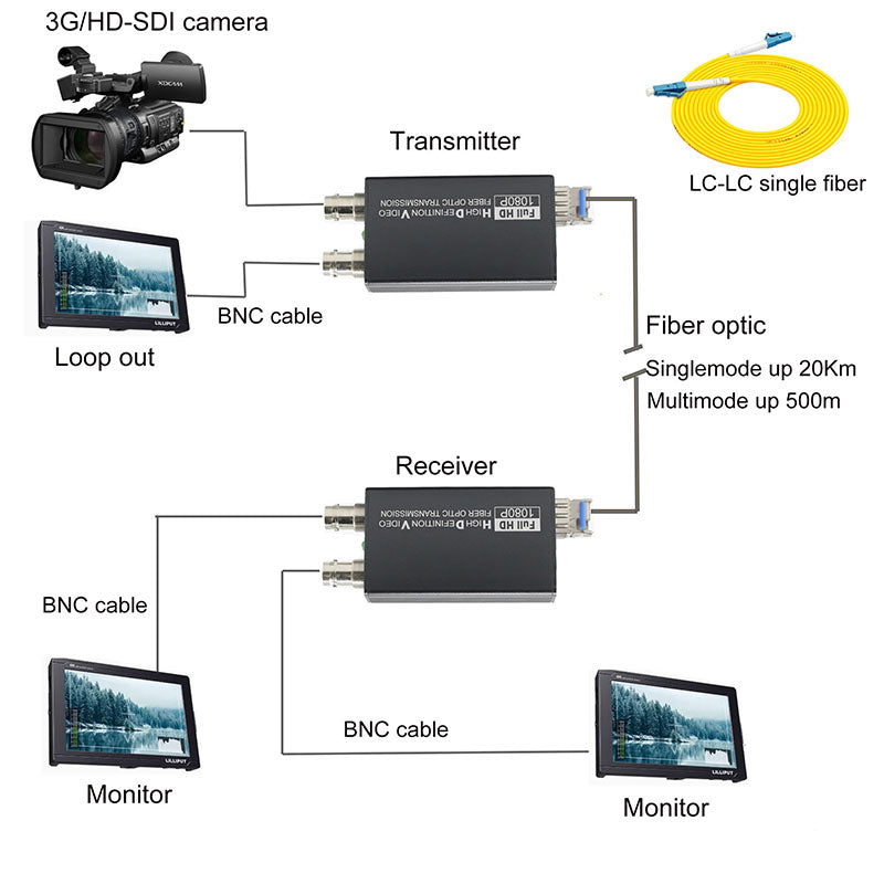 Extensores de fibra óptica 3G/HD-SDI con salida en bucle, adaptador de convertidores de fibra de vídeo Full HD sin comprimir, nivel de difusión monomodo 20 km