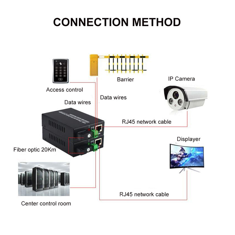 RS485 data and Ethernet over fiber converters -1 Bidirectional RS-485 Fiber extender , Fast Ethernet fiber converters, Singlemode up 20Km,Multimode 500m, A pair