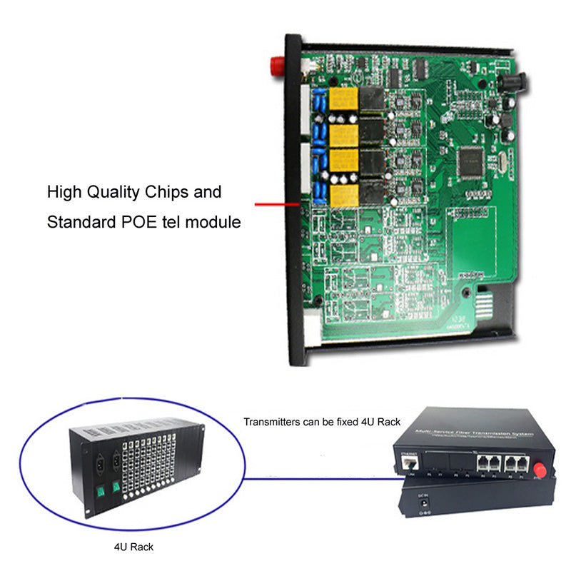 8 Channel POTS Telephone and RJ45 Ethernet over Fiber Optic Extenders 1 Set ,PBX FXO/ FXS phone fiber converters FC Singlemode single fiber 20Km Support Called Id Ring And Fax