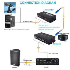 8 Channel Audio Fiber Converters A Set,Unbalanced Analog Rca Audio Extender Over Fiber,SC Singlmode Single Fiber Up 20Km And Multimode 500m For Broadcasting TV and telephone conference More