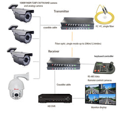 8 port 2MP Video over fiber Extender Uncompressed 1 U Rack mount, HD video fiber converters FC Singlemode up 20Km, support 1080p 960p HD TVI CVI AHD camera ,A set