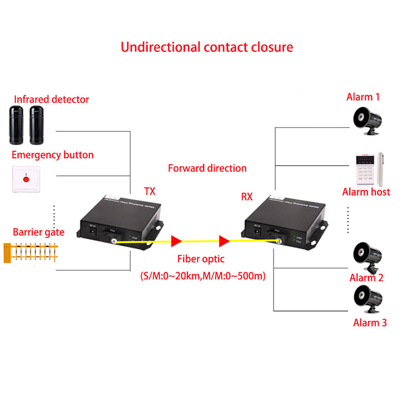 8 channel Contact closure Fiber converters a set- SC Singlemode Fiber up to 20Km, Multimode 500M for Door Open and Door Close,Entry Access Control,Alarm System and More