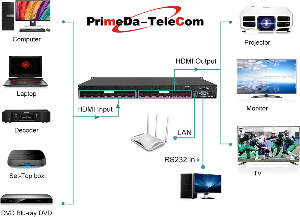 4K HDMI Matrix Switch 8x8 4K@30Hz Rack Mount Switcher Splitter with Backlit RS232 LAN Port & EDID, Support Web GUI, Built-in US ADI Chip (8 in 8 Out)