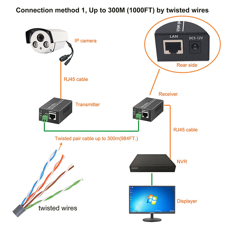 IP Ethernet over Twisted Pair Extenders up to 300M(1000FT),Ethernet Over RJ45 Cat5/6 Network Cable up to 500M (1650FT) for HD Network IP Cameras 2 Pack