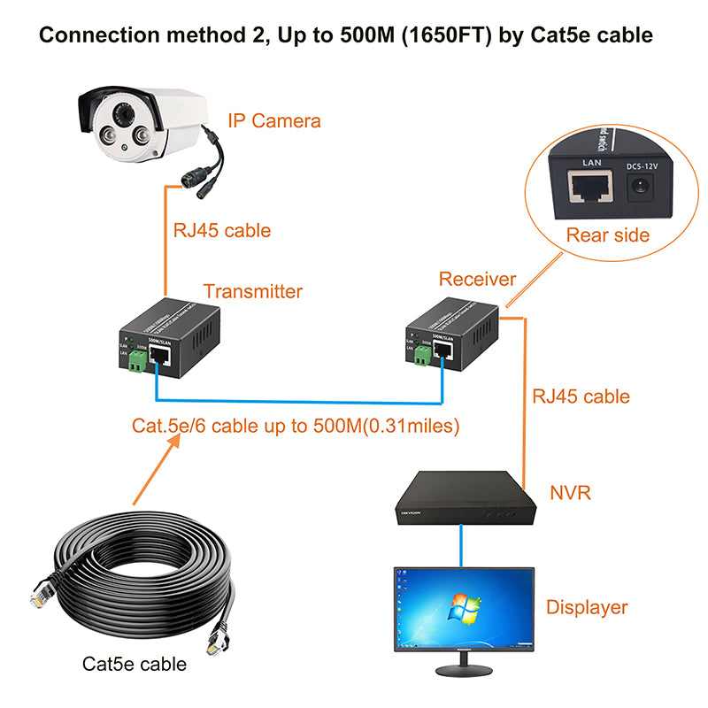 IP Ethernet over Twisted Pair Extenders up to 300M(1000FT),Ethernet Over RJ45 Cat5/6 Network Cable up to 500M (1650FT) for HD Network IP Cameras 2 Pack