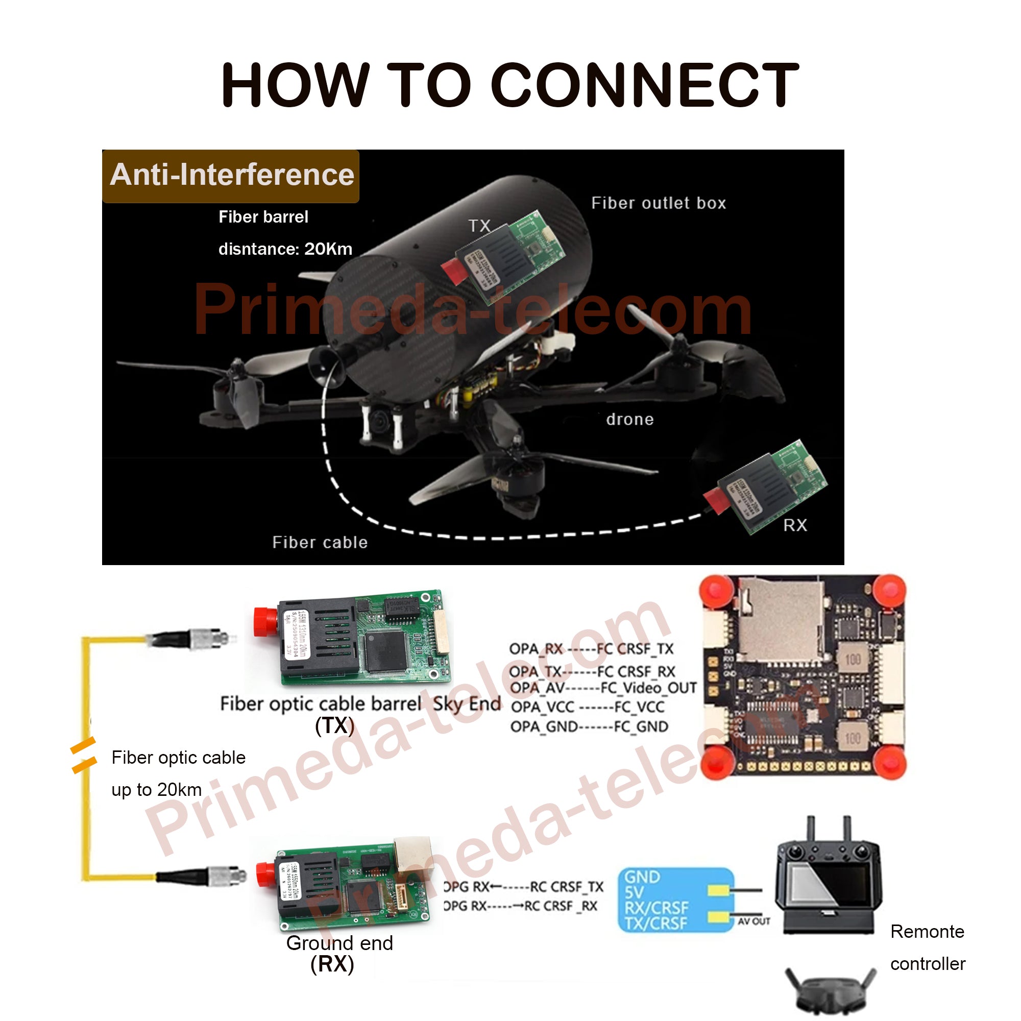 1 IP Network 2 TTL CRSF/SBUS over Fiber Optic Converter digital TX 1310nm/RX 1550nm , FC Singlemode Fiber 20km 40Km 60Km DC6-26V High Speed TTL up 460Kb/S, Anti-interference