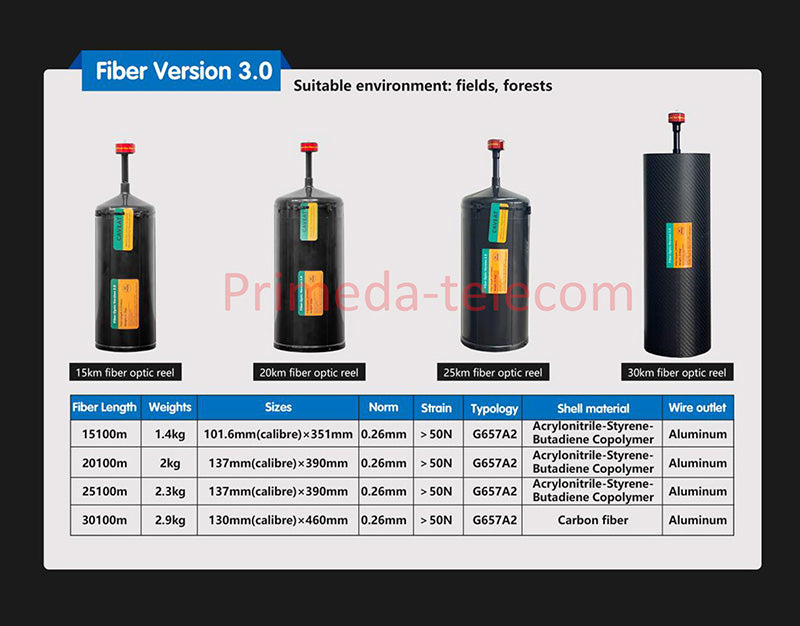 FPV Drones Optical Fiber Image Data Module Relay Extender Optical Link Sky up to 3Km/5Km/10Km/15Km/20km/25Km/30Km of Wired Signal Transmission Anti-Interference
