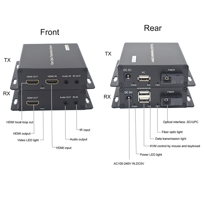 HDMI Fiber Optic Extender with KVM USB and 3.5mm Audio/IR Full HD 1080P HDMI to SC Single Mode Fiber Optic Cable up to 12.4mile/20Km, Multimode up to 1640FT/500m. A Pair