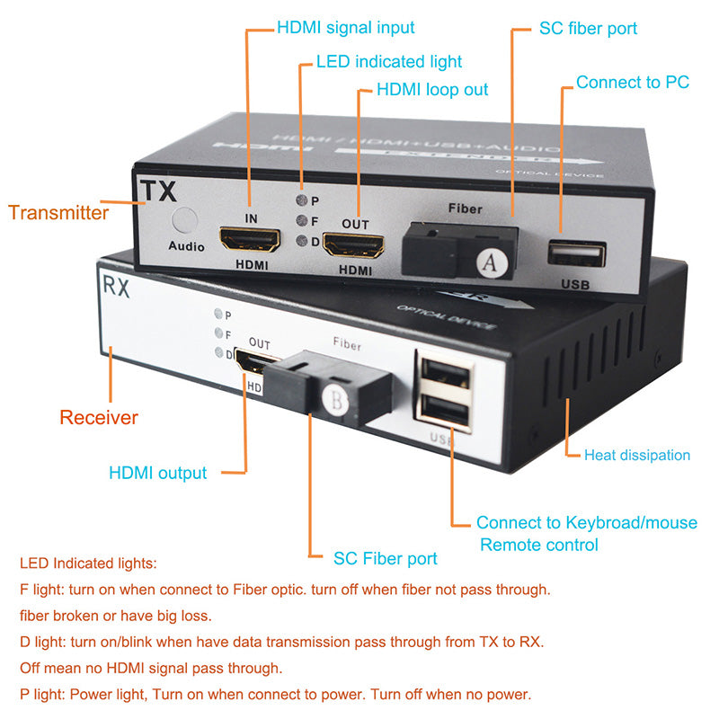 HDMI Extenders over fiber optic a set,with KVM 1080P HDMI over fiber optic converters -SC Singlemode single fiber up 20Km Multimode 500m ,Transmitter and Receiver included