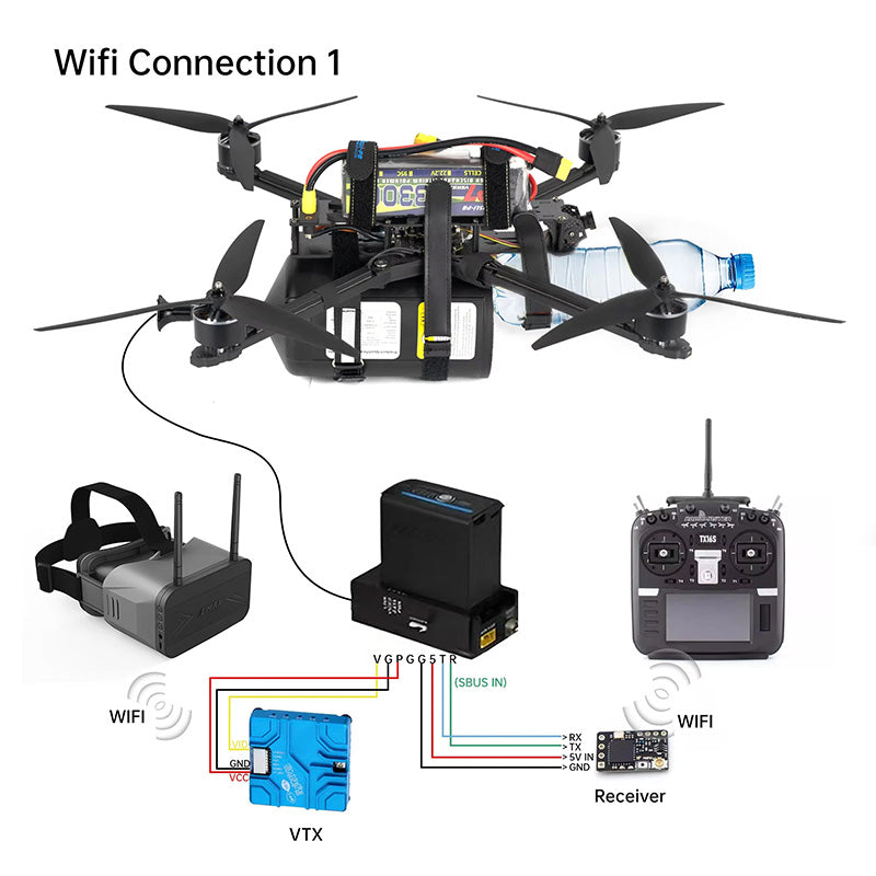 FPV Drones Optical Fiber Image Data Module Relay Extender Optical Link Sky up to 3Km/5Km/10Km/15Km/20km/25Km/30Km of Wired Signal Transmission Anti-Interference