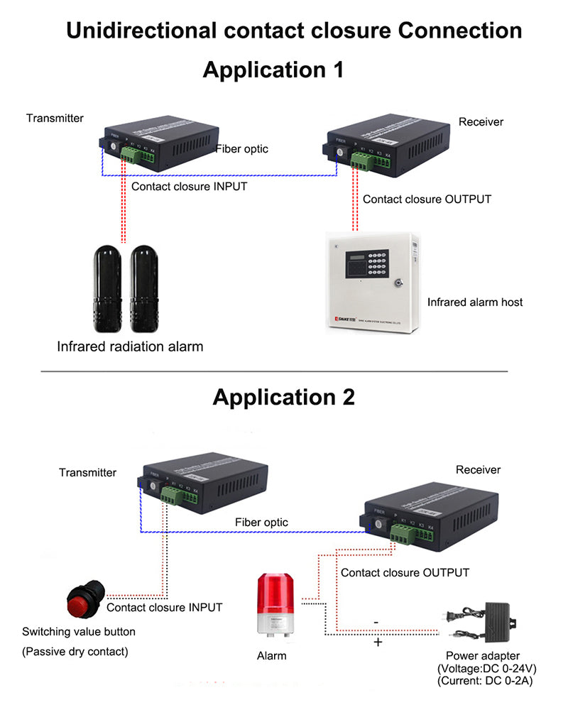 2 channel Contact closure over Fiber optic converters a set- SC Singlemode Fiber up to 20Km, Multimode 500M for Door Open and Door Close,Entry Access Control,Alarm System and More