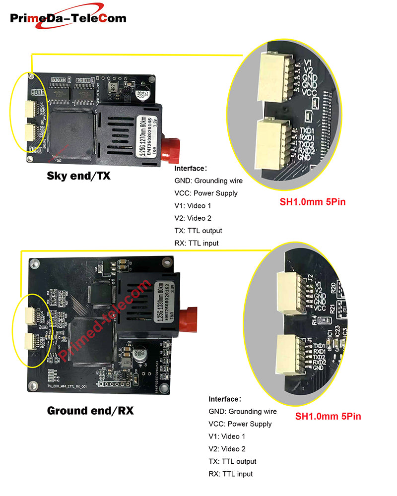 80Km 1080p HD Video over Fiber Optic Converter FPV Drone module UART TTL SBUS to Optic Controller FC/UPC SingleMode TX/RX 1270/1330nm