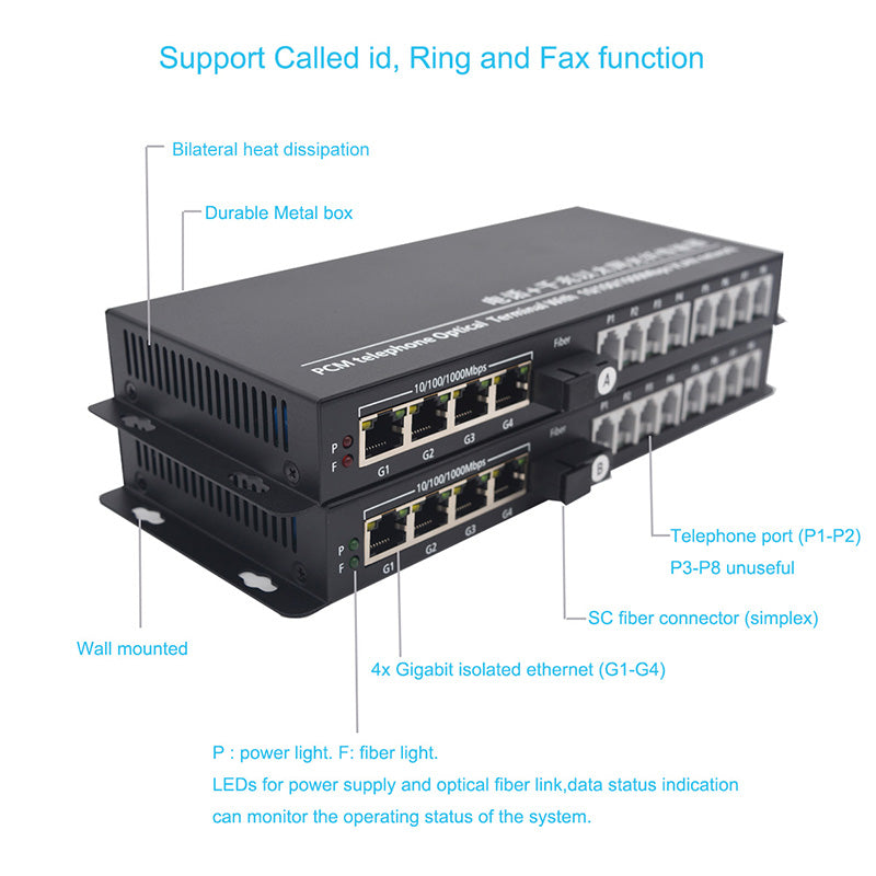 Multifuctional POTS RJ11 Telephone Phone and 4 Independent Gigabit Ethernet Over a Fiber Optic Converter Extender,SC fiber interface,Singlemode 20Km and Multimode 500m