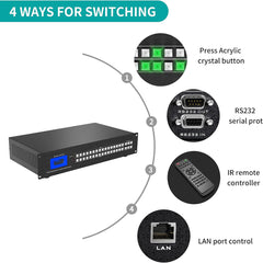 16x16 HDMI Matrix Switch 4K@30Hz, with Backlit RS232 LAN Port and EDID, Built-in US ADI Chip  (16 in 16 Out)