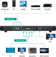4K HDMI Matrix Switch 4X4, 4K 30Hz Rack Mount Switcher Splitter with Backlit RS232 LAN Port and EDID, Built-in US ADI Chip (4 in 4 Out)