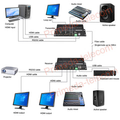4K HDMI Over Fiber Converter LC with KVM USB and 3.5mm audio and RS232 RS485 Singlemode up 10Km Uncompressed 10G SFP Transceiver Included up 4K@ 60Hz A Pair
