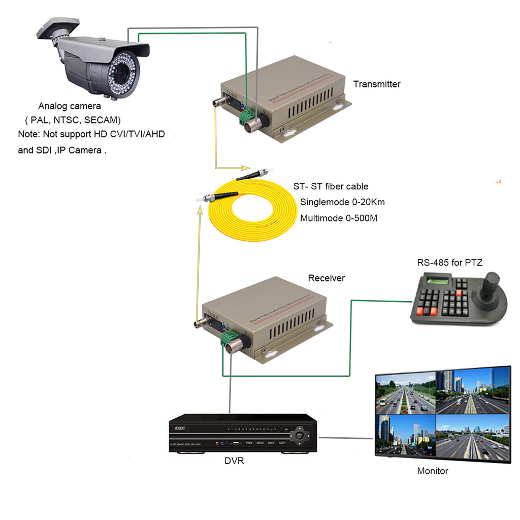 1 Port ST Video Over Fiber Optic Converters With RS485 data for PTZ A Set, Optical ST module Singlemode single fiber 20Km Multimode Support  PAL, NTSC, SECAM Analog Camera