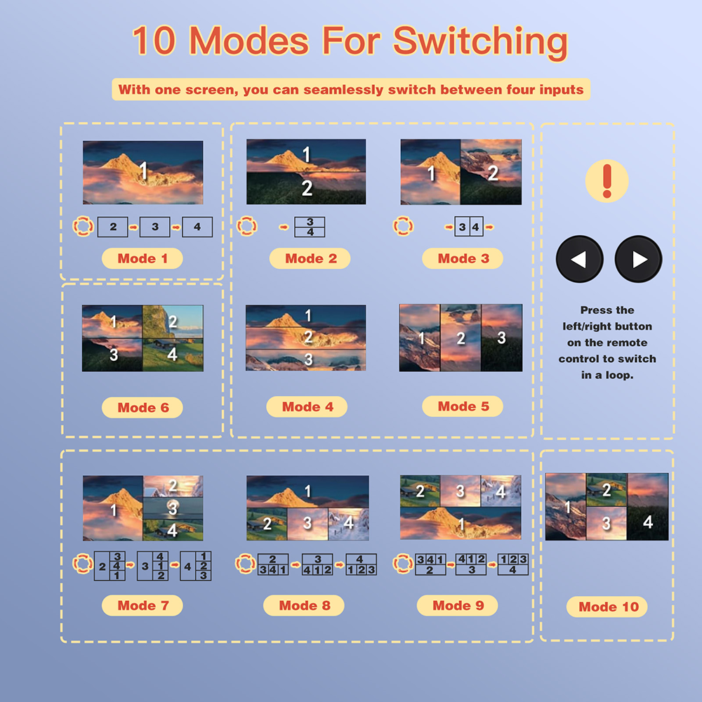 HDMI 4x1 Quad Multi-viewer Screen Divider/Switch | 1080P, 4K 30Hz Max | 5 Viewing Modes