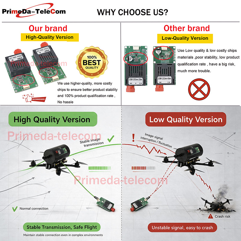 Video TTL UART SBUS Optical Transceiver Module over Fiber Optic Converter FC/UPC DC 5.5-26V for FPV Drones SM 20Km/40Km/60Km/80Km Anti-Interference